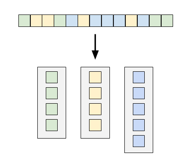 Diagram of using Vector Per Bin