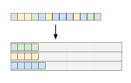 Diagram of using Memory Map Craziness