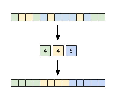 Diagram of using Pre-Shuffle Histogram