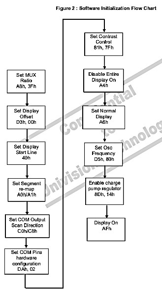 Initialization sequence for SSD1306 driver IC.